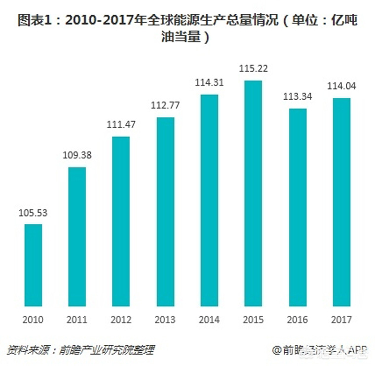 光伏裝機目標提前完成，如何看待未來幾年的行業(yè)發(fā)展