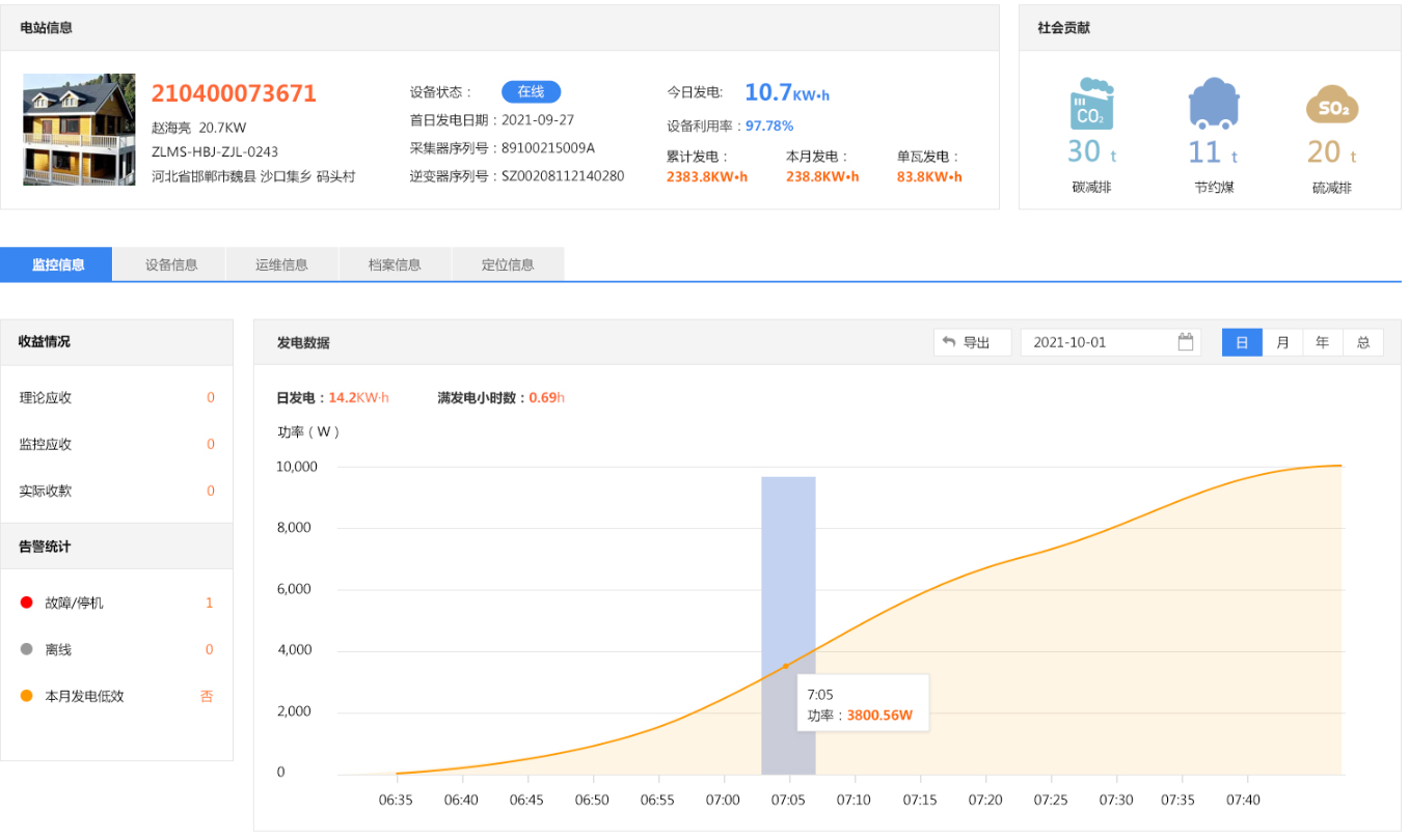 光伏電站監(jiān)控系統(tǒng)應具備哪些功能